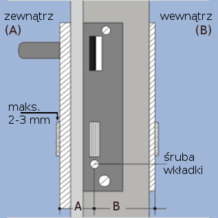 Jak wymierzyć długość wkładki bębenkowej